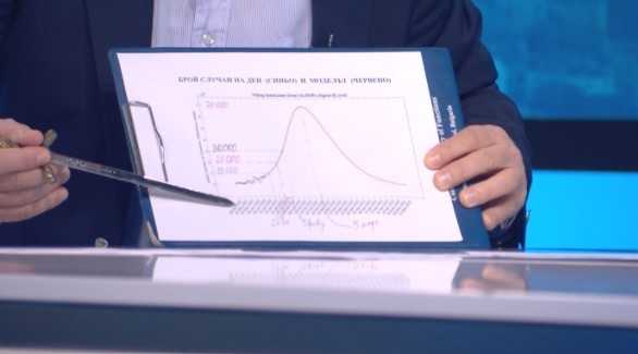 70 000 заразени с коронавирус на ден Такъв модел показа в